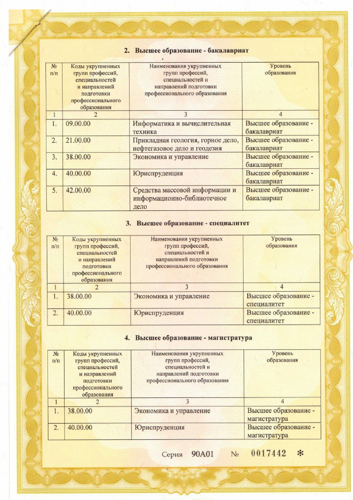 лицензии и аккредитации